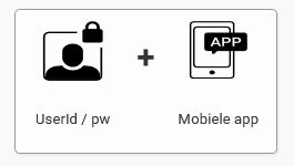 UserID & pwd + Mobile app
